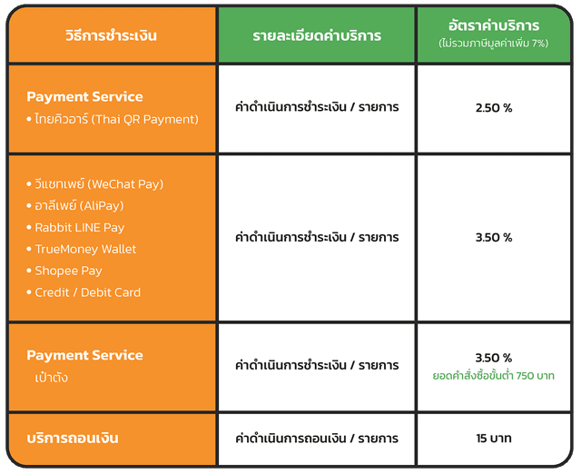 ตารางอัตราค่าบริการ POMPKINS Payment (Mobile)