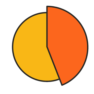 Pie Chart