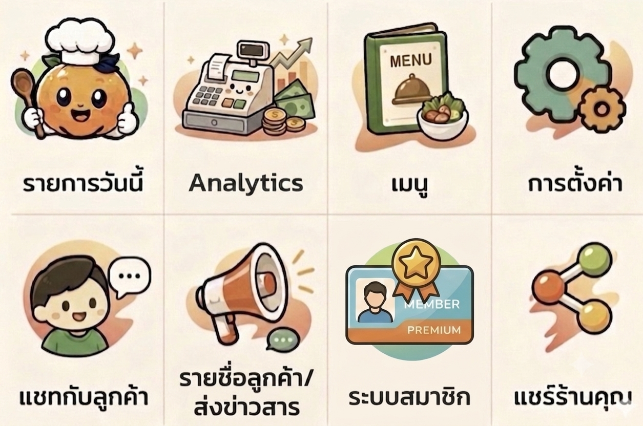 เมนูร้าน: รายการวันนี้, Analytics, เมนู, การตั้งค่า, แชทกับลูกค้า, รายชื่อลูกค้า/ส่งข่าวสาร, ระบบสมาชิก, แชร์ร้านคุณ