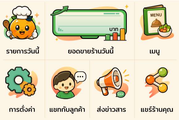 เมนูร้าน: รายการวันนี้, ยอดขายร้านวันนี้, เมนู, การตั้งค่า, แชทกับลูกค้า, ส่งข่าวสาร, แชร์ร้านคุณ